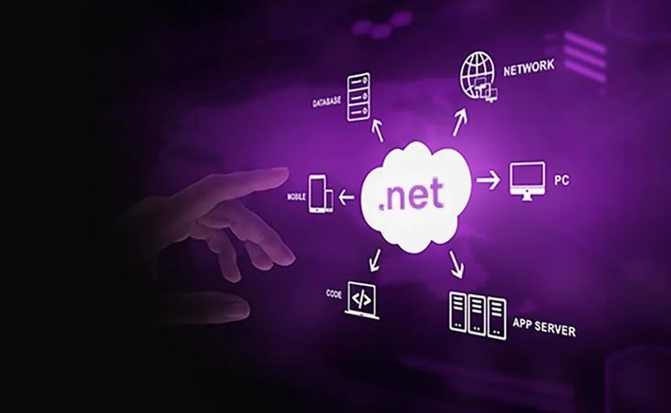 .NET Development